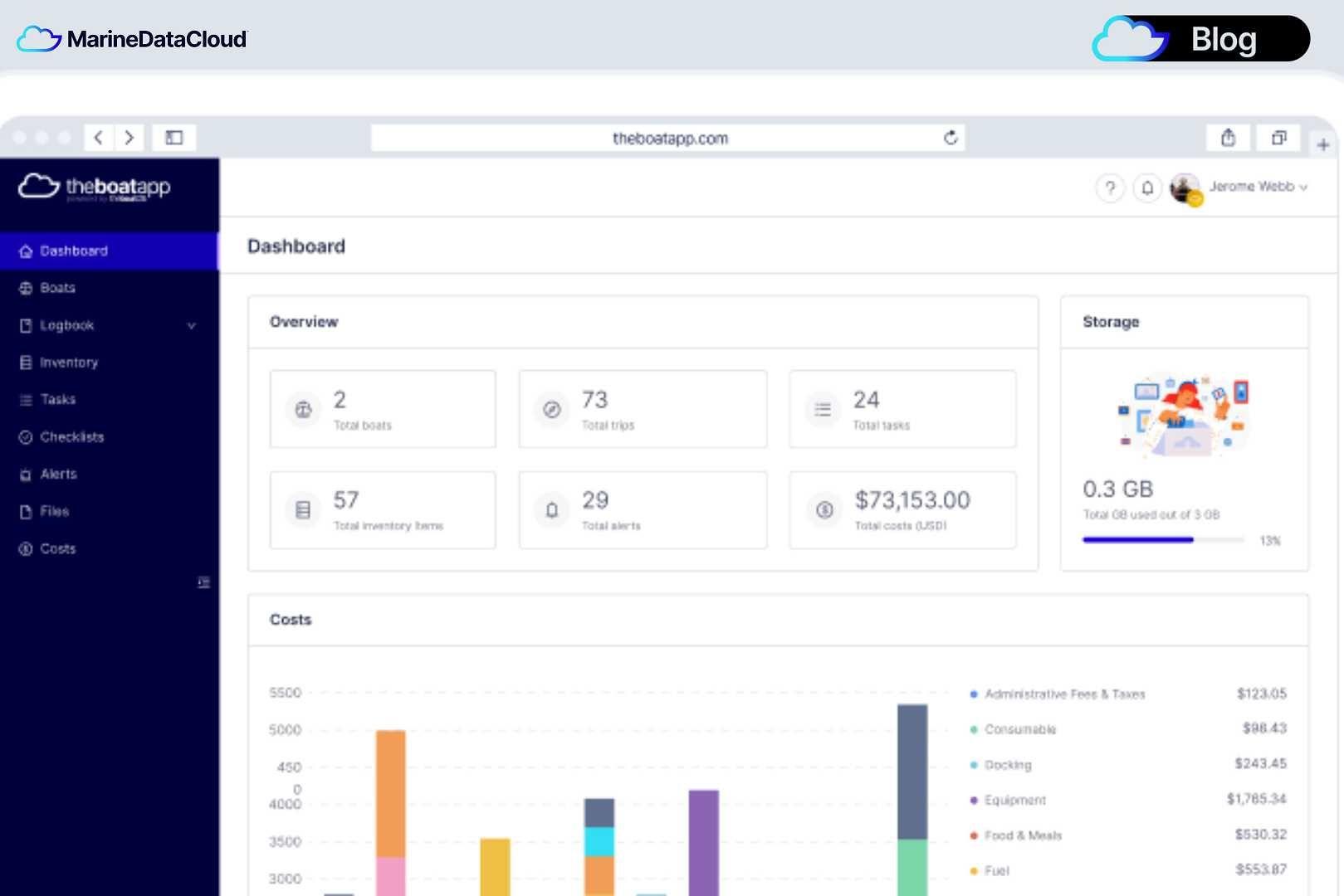 The Key Role of TheBoatApp in the Boat and Yacht Community